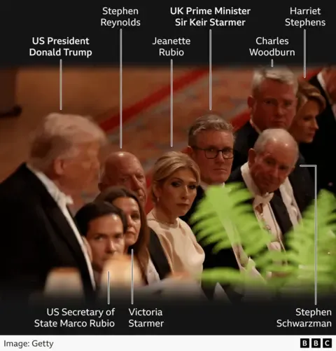 Royals, Maga and Technology Executives: Key Insights from the State Banquet Attendee Roster